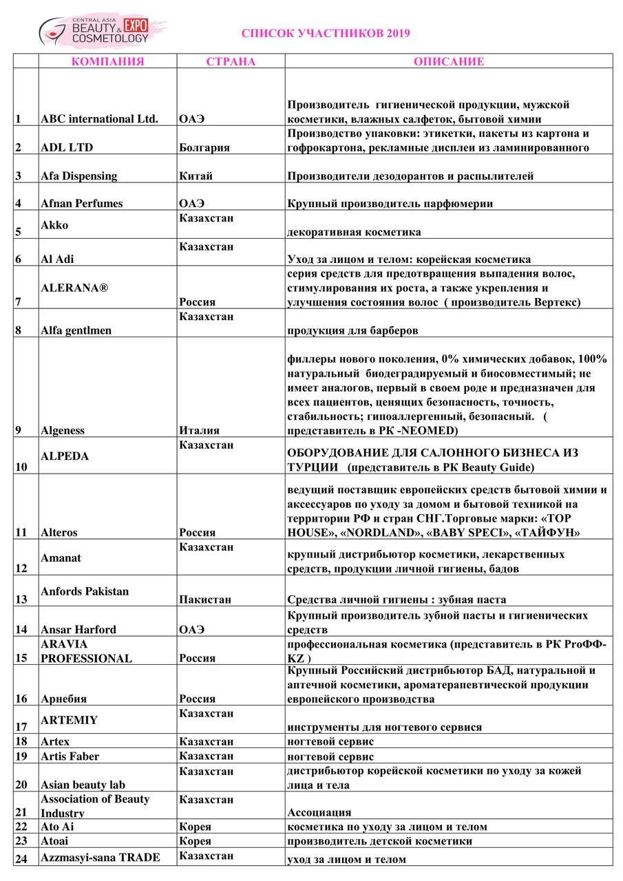 CABEAUTY-2019-Cписок-Участников-1