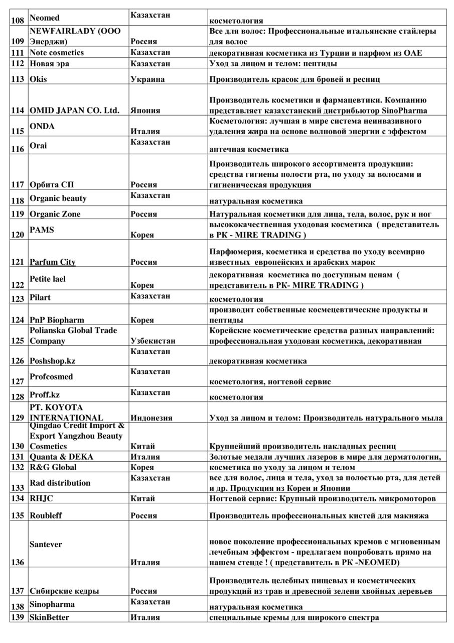 CABEAUTY-2019-Cписок-Участников-4