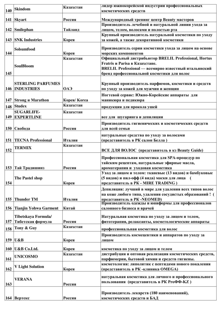 CABEAUTY-2019-Cписок-Участников-5