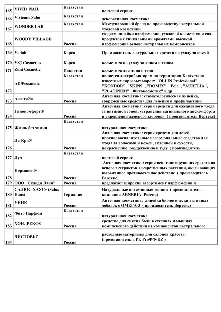 CABEAUTY-2019-Cписок-Участников-6