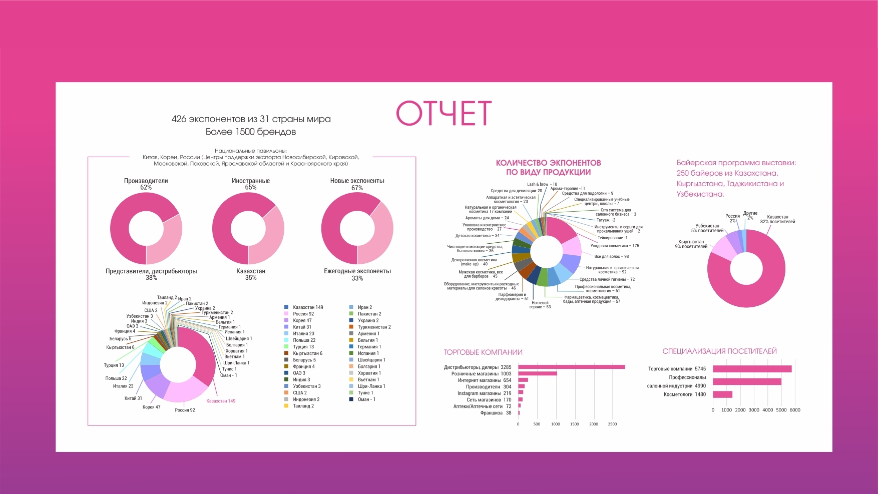 презентацияCENTRAL ASIA BEAUTY EXPO_page-0008